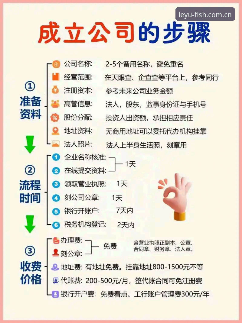 资深用户揭秘：乐鱼注册全流程实战经验分享，这些细节90%的人不知道