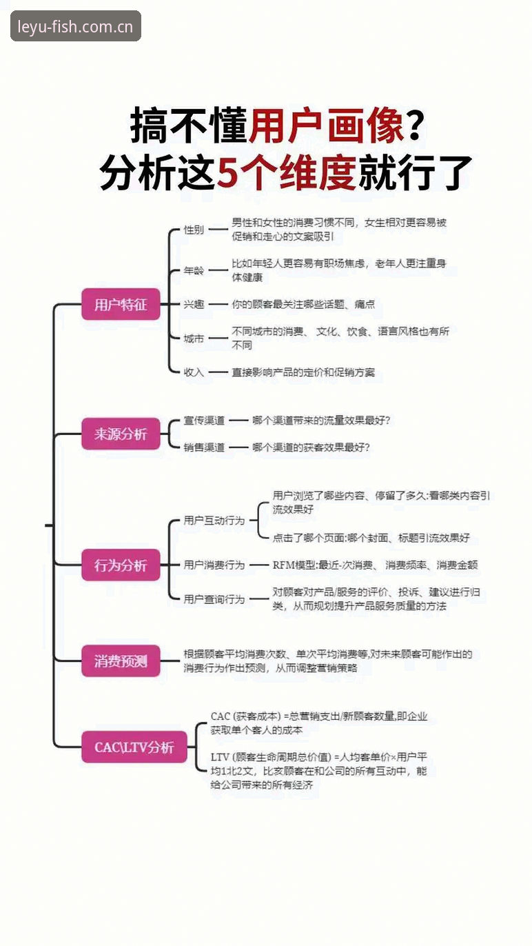 乐鱼APP正版安全吗 乐鱼APP正版安全吗?从五个维度为你深度解析